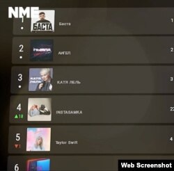 “Zapiski Veterana” kanali taqdim etgan soxta reyting