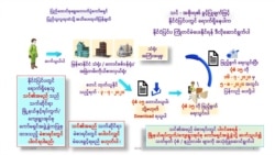 (ဓာတ်ပုံ - Union Election Commission)