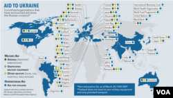 Aid to Ukraine