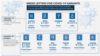 Infection Numbers Continue to Decline, but COVID-19 Response Team Warns About Variants 