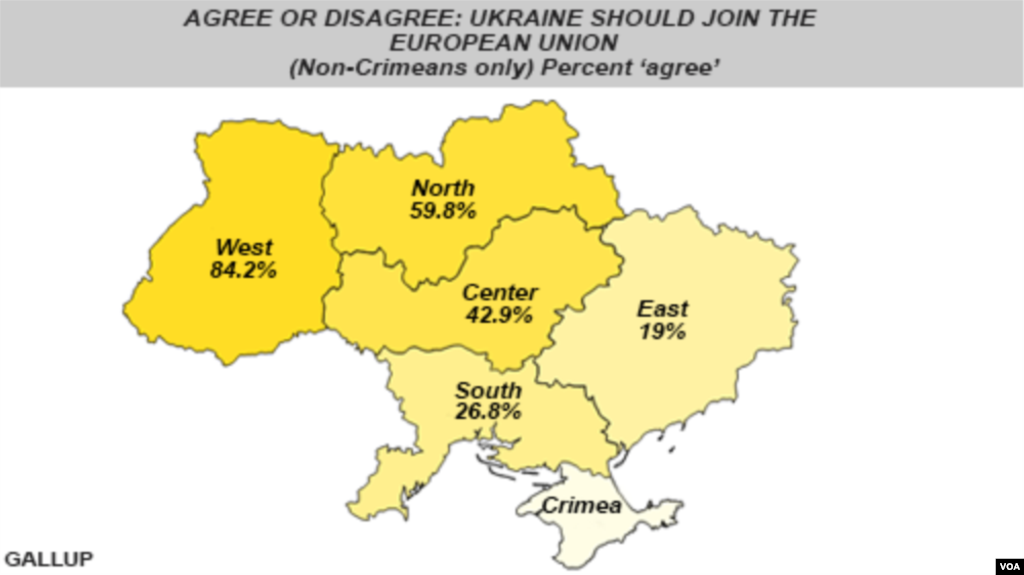 Ukraina Yevropa Ittifoqiga kirishi kerakmi? (Foizlar &quot;kirishi kerak&quot; degan javobni ifodalaydi)