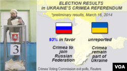 Preliminary results, Crimea referendum
