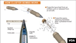 Klaster bombasining portlash tarzi