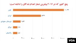 منبع معلومات: سازمان عفو بین المللی