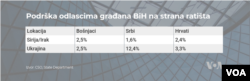 Podrška odlascima na strana ratišta
