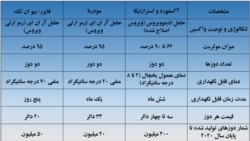 منبع: شورای علوم و بهداشت امریکا