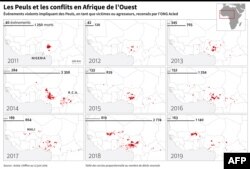 Evènements violents impliquant des Peuls depuis 2011, selon les données de l'ONG Acled.