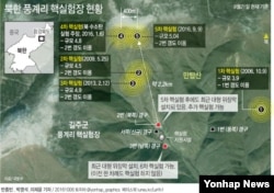 북한이 함경남도 길주군 풍계리에서 진행한 역대 핵실험 개요.