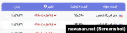 قیمت لحظه‌ای دلار در بازار آزاد ایران
